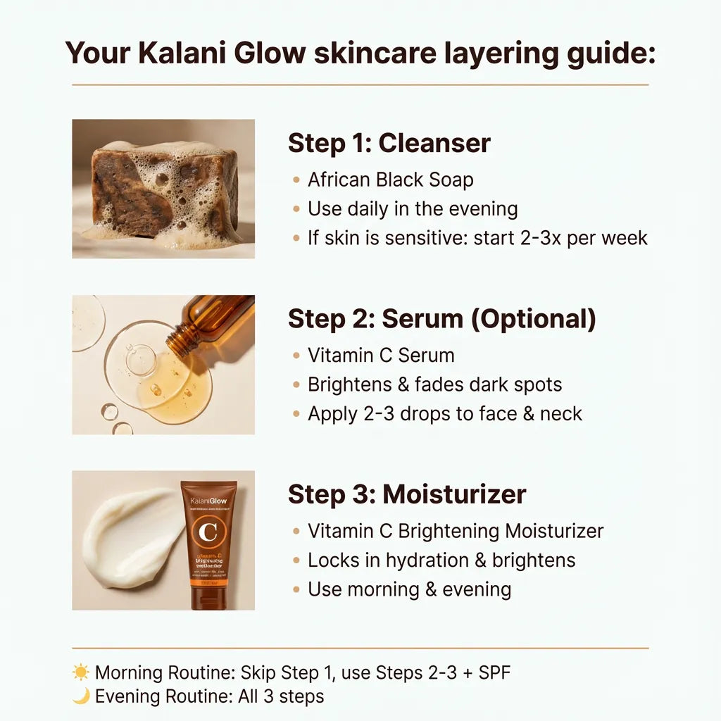 Anti-Dark Spot & Acne African Black Kit